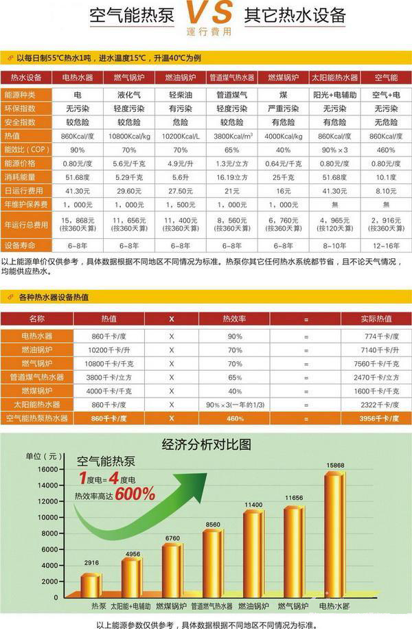 酒店賓館熱水解決方案，空氣能熱水解決方案，賓館熱水解決方案