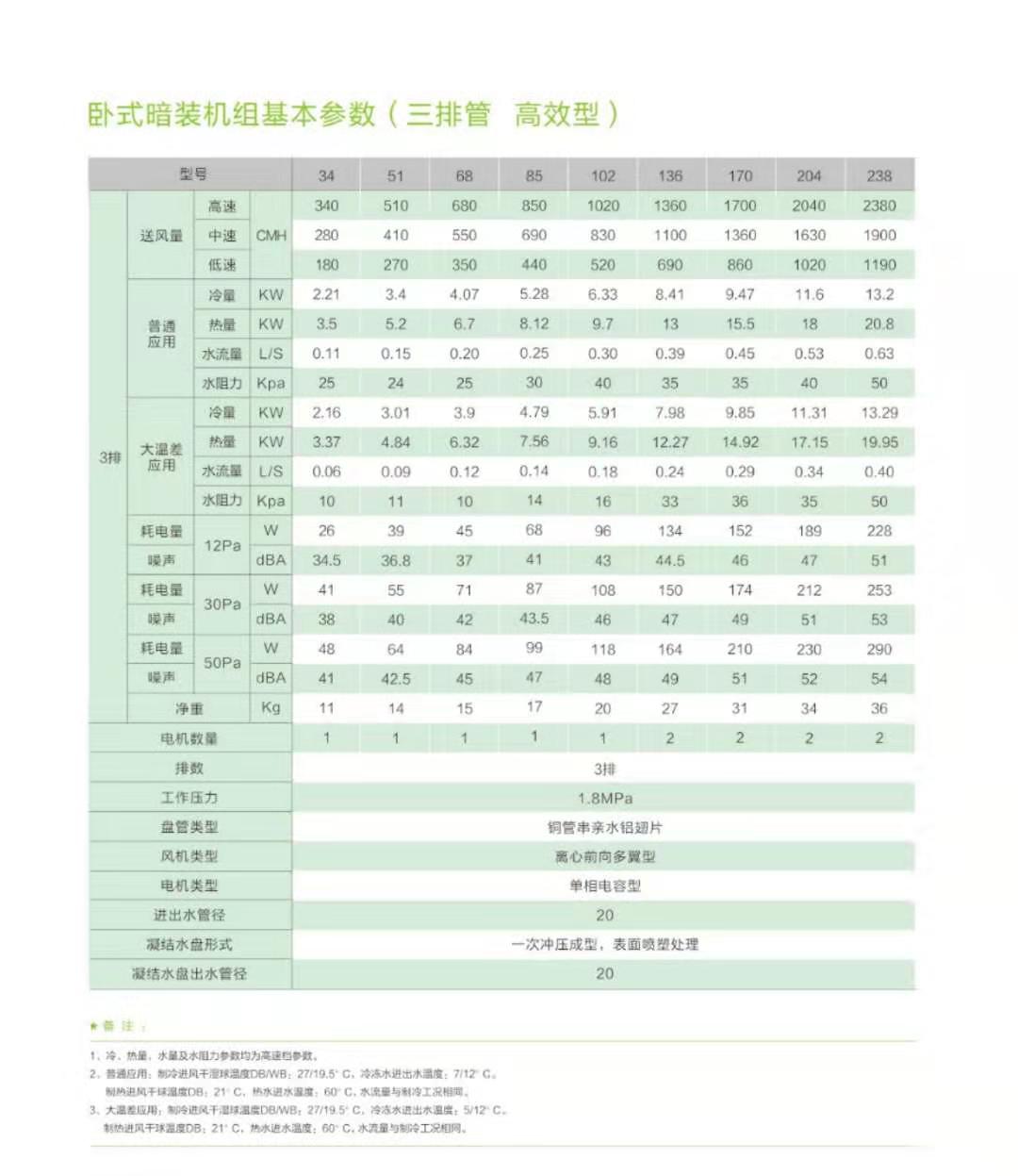 沙風機盤管現貨批發_特靈風機盤管_愛斯特風機盤管_麥克維爾風機盤管_格力風機盤管